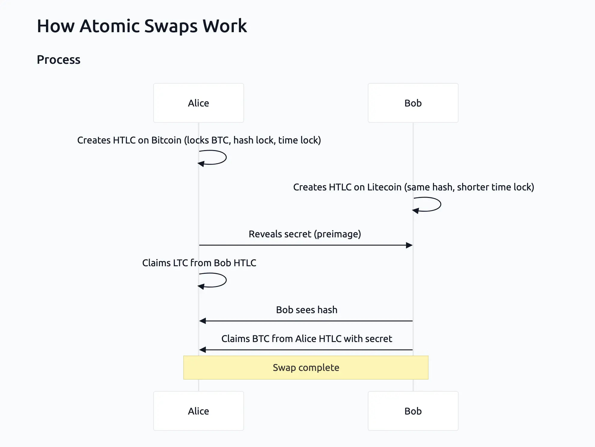 Bitcoindev.info – 06